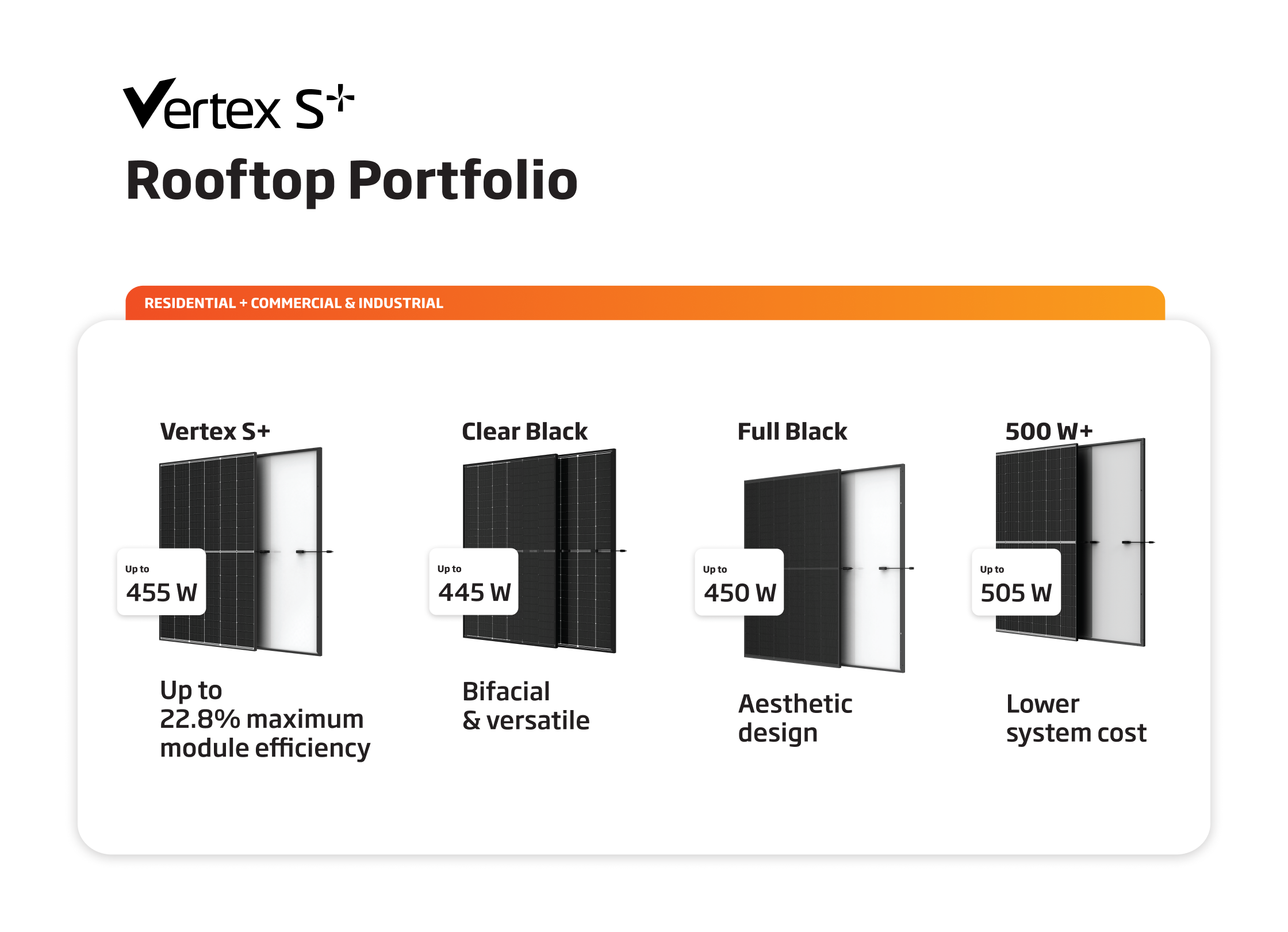 Rooftop Portfolio USPs